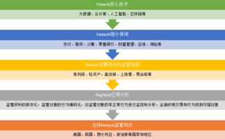 金融科技浪潮中的手機(jī)軟件 發(fā)展機(jī)遇與監(jiān)管挑戰(zhàn)